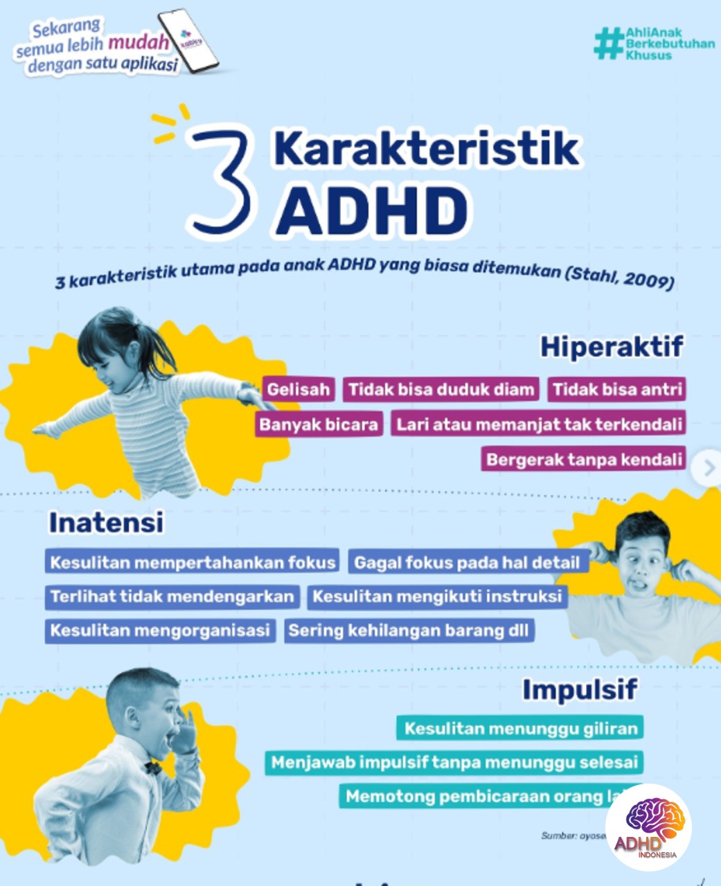 Jenis-Jenis ADHD dan Karakteristik Anak di Kabupaten Bengkulu Tengah